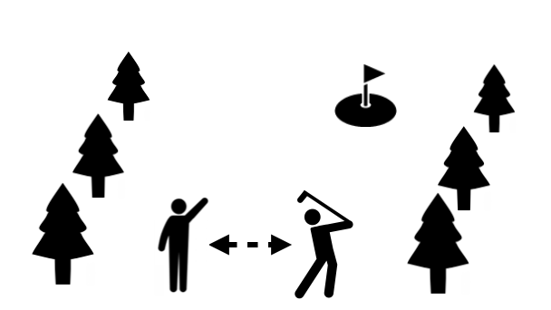 sorcial distance